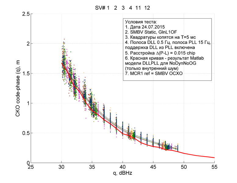 Файл:20150724 code-phaseStatic5ms.png
