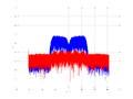 20160210 Band 15 MHz -22.0 dBm SAP(7).png