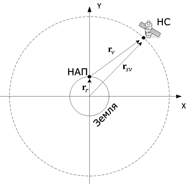 Файл:20140217 Z2 1 1.png