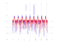 20160127 Wideband 100 kHz -14 dBm align Equalizers, time and spatial NA7 NT10.png