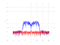 20160216 Band 15 MHz -20.0 dBm STAP(7, 5).png