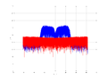 20160209 Band 15 MHz -13.0 dBm STAP(7, 10).png