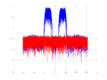 20160127 Wideband 15 MHz -18 dBm align Time and spatial NA7 NT10.png