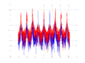 20160127 Wideband 100 kHz -13 dBm align Equalizers, time and spatial NA7 NT10.png