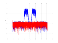 20160127 Wideband 15 MHz -16 dBm align Time and spatial NA7 NT10.png