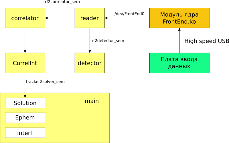 Файл:SR struct.png