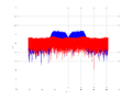 20160210 Band 15 MHz -11.0 dBm STAP(7, 10).png