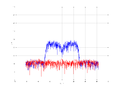 20160216 Band 15 MHz -22.0 dBm STAP(7, 5).png
