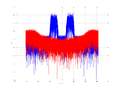 20160127 Wideband 15 MHz -14 dBm align Equalizers and spatial NA7 NT10.png