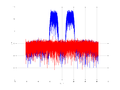 20160127 Wideband 15 MHz -21 dBm align Time and spatial NA7 NT10.png