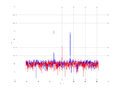 20160216 Harm -7.0 dBm STAP ( NA=7 NT=10 NE=1 Nstat=1024 ...).png