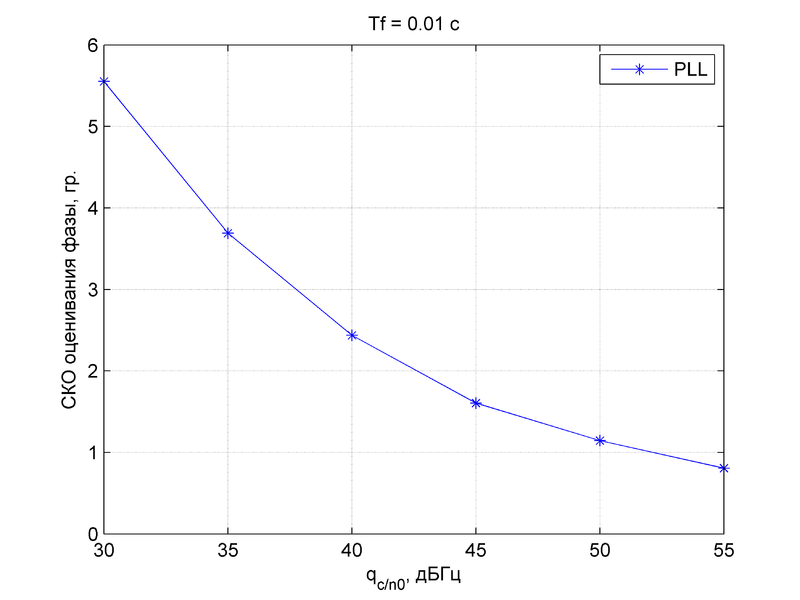 Файл:20151111 RMSEp(q) Tf 0.01.png